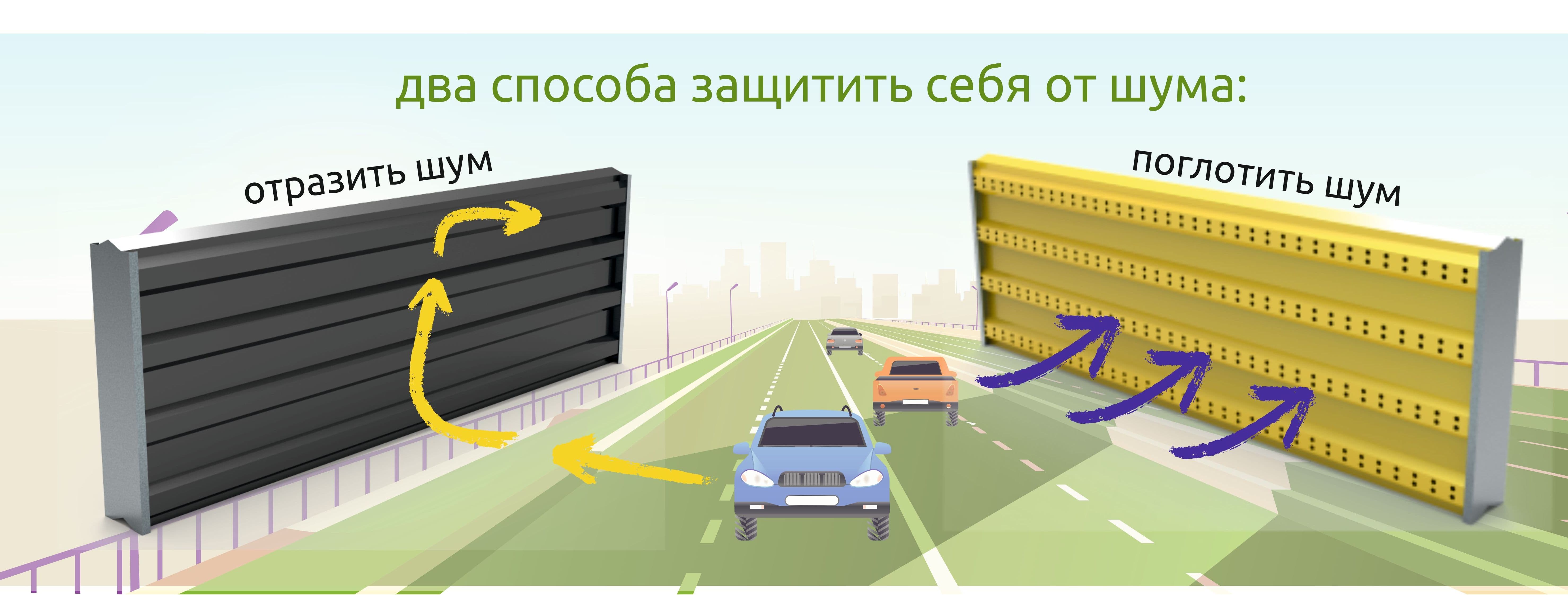 Шумоотражающие и шумопоглощающие панели