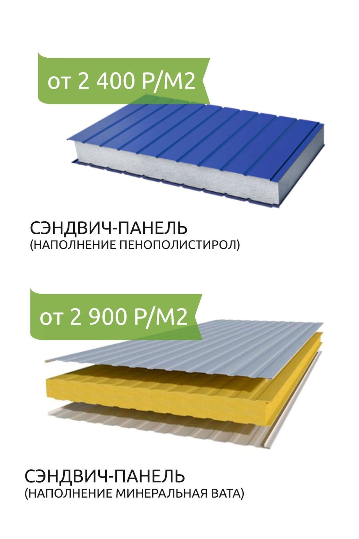 Шумозащитные панели, сэндвич-панели