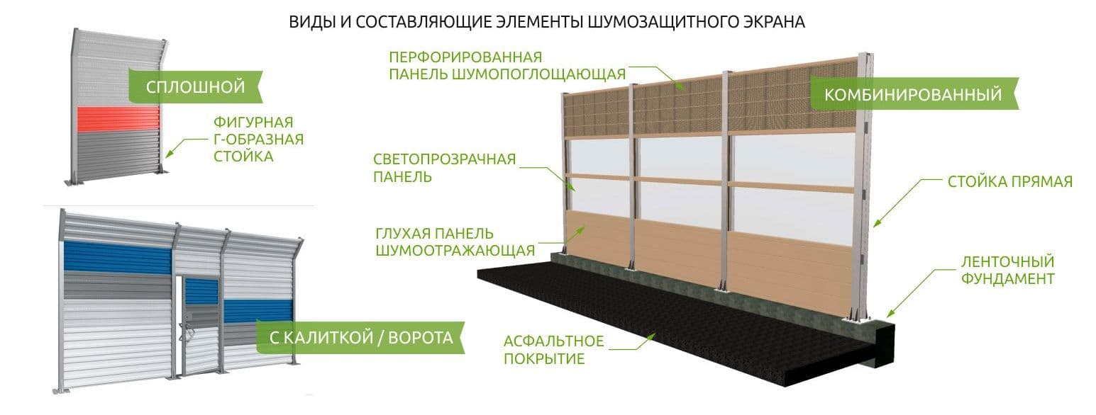 Виды шумозащитного экрана