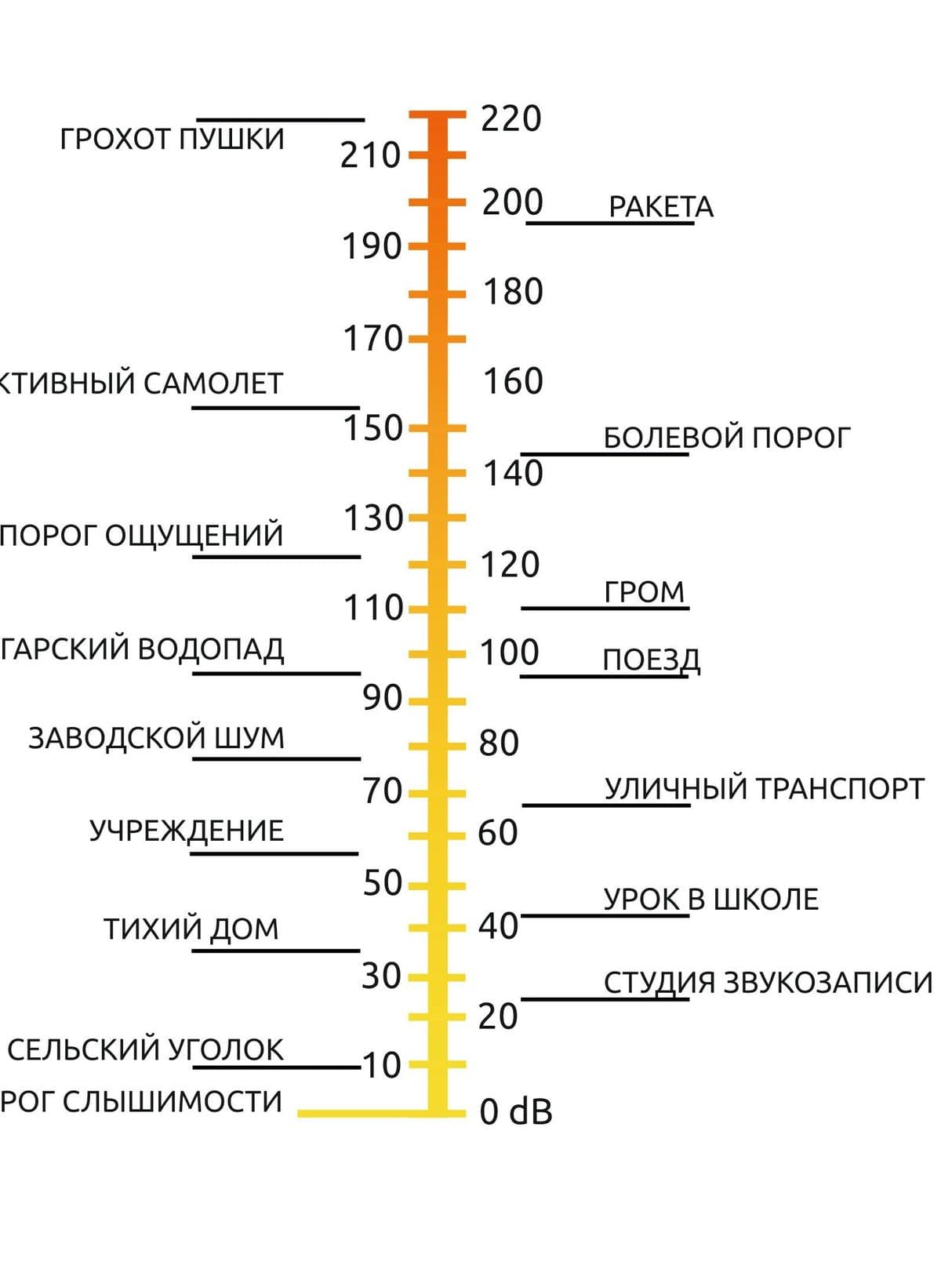 Немного о тортах