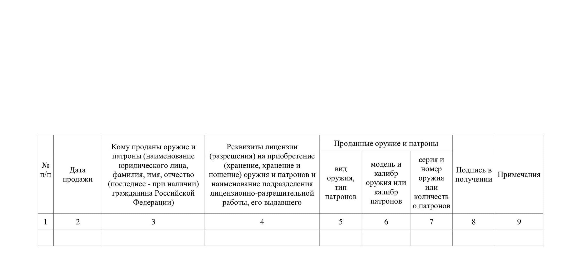  Ведут в произвольной форме, но есть требования к обязательной информации В журнал обязательно нужно включить информацию из пункта 86 Правил 2464