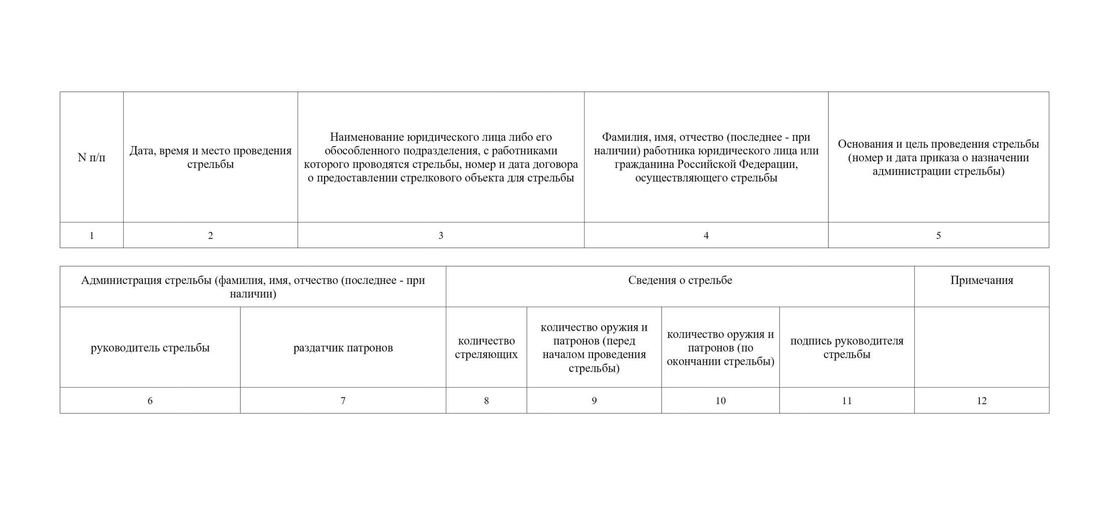  Ведут в произвольной форме, но есть требования к обязательной информации В журнал обязательно нужно включить информацию из пункта 86 Правил 2464