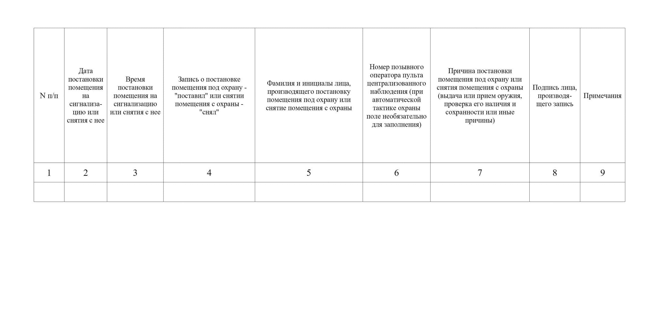  Ведут в произвольной форме, но есть требования к обязательной информации В журнал обязательно нужно включить информацию из пункта 86 Правил 2464