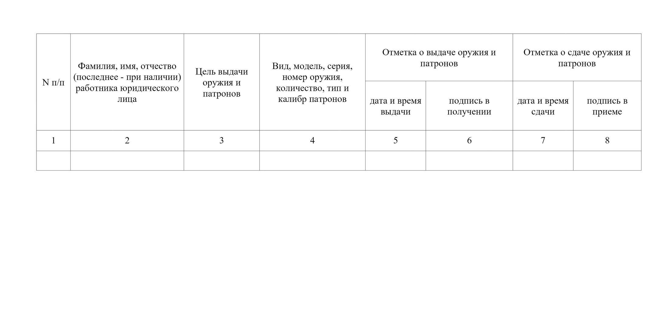  Ведут в произвольной форме, но есть требования к обязательной информации В журнал обязательно нужно включить информацию из пункта 86 Правил 2464