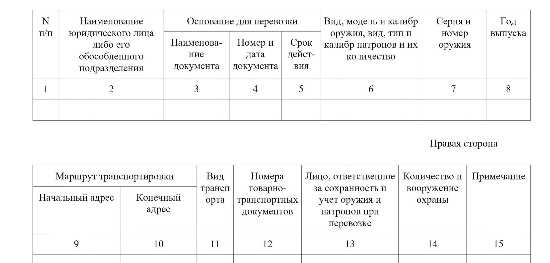  Ведут в произвольной форме, но есть требования к обязательной информации В журнал обязательно нужно включить информацию из пункта 86 Правил 2464
