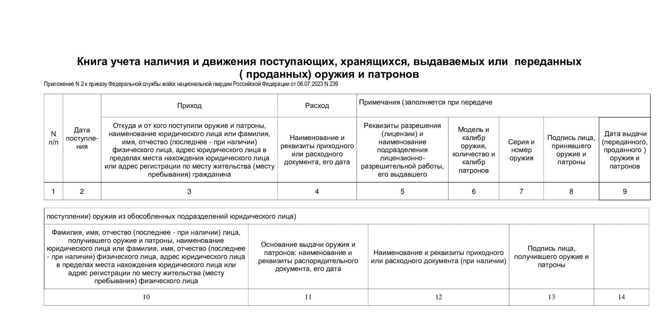  Ведут в произвольной форме, но есть требования к обязательной информации В журнал обязательно нужно включить информацию из пункта 86 Правил 2464