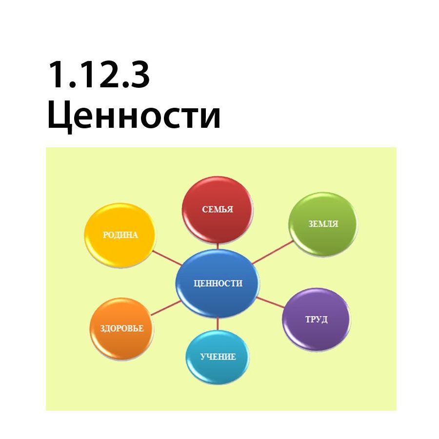 Ценности