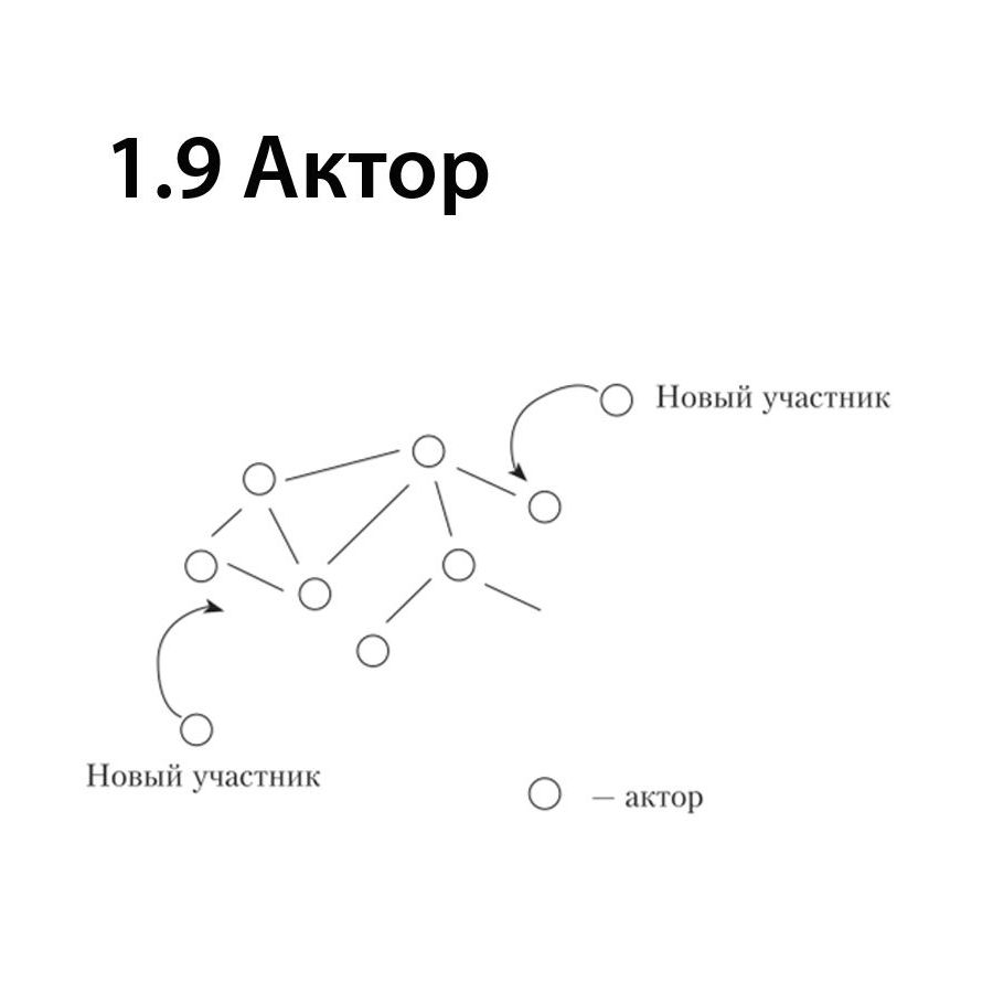 Актор