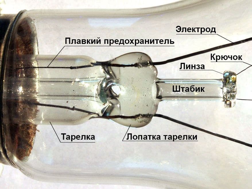 Устройство лампы накаливания