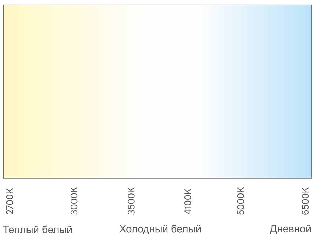 Спектр ламп