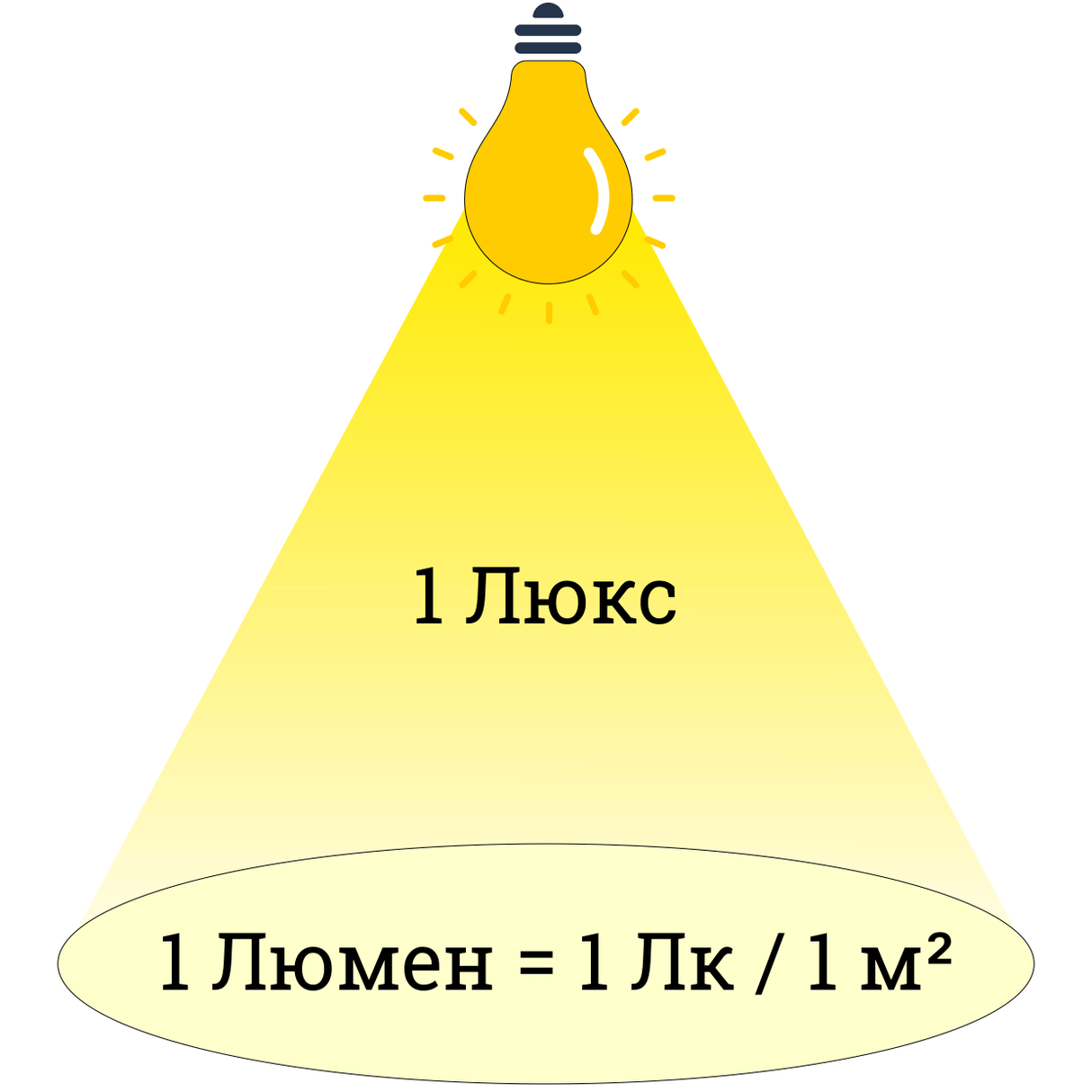 Освещенность