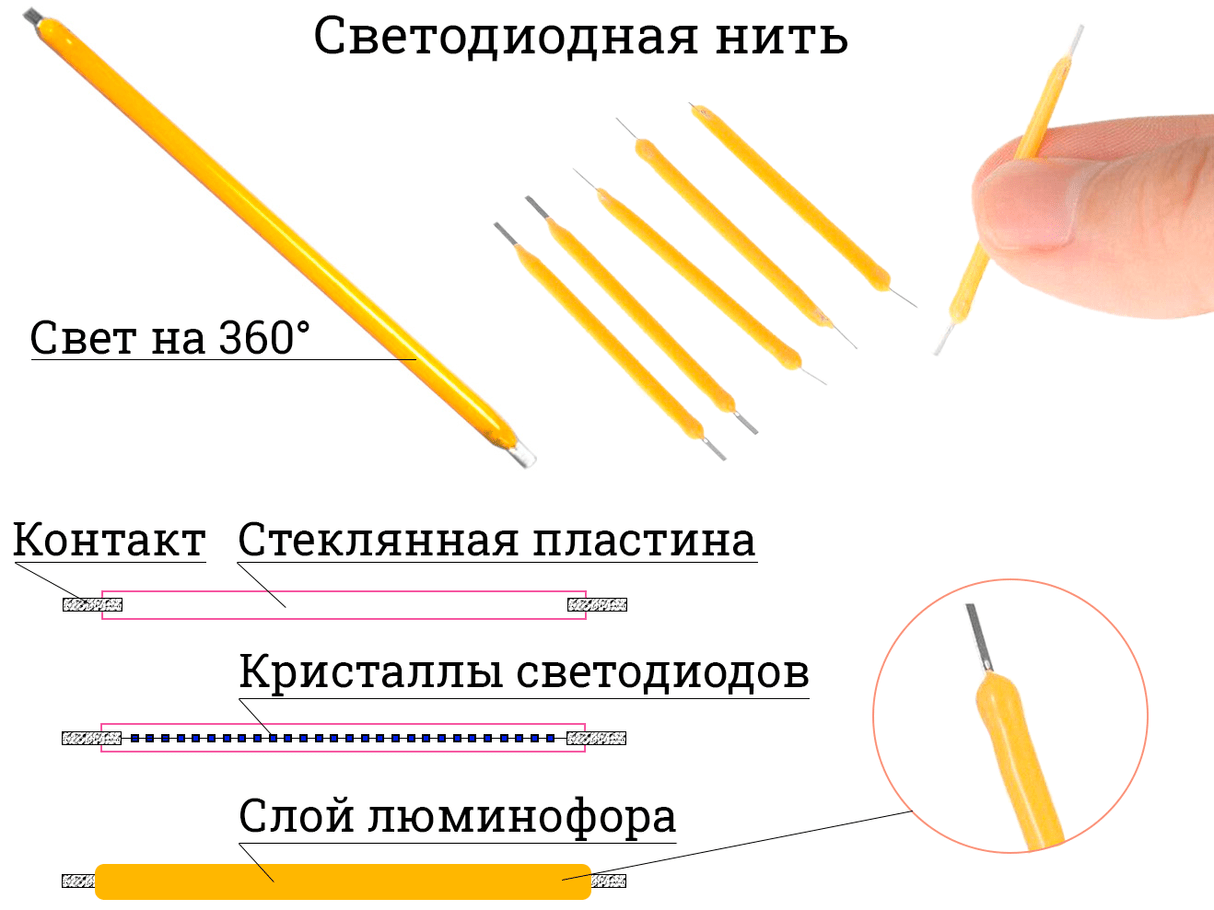 Устройство нити филаментной лампы