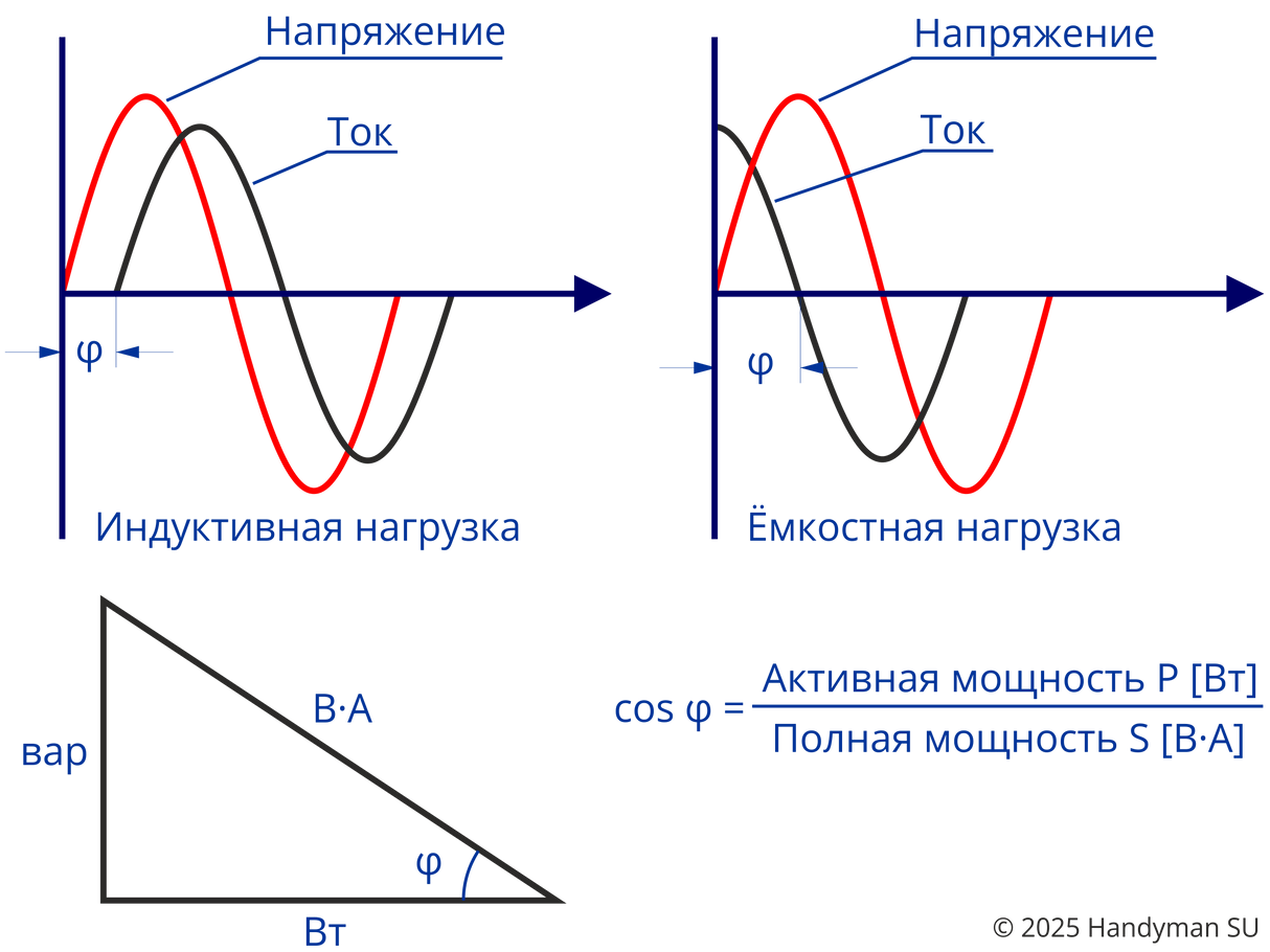 Коэффициент мощности