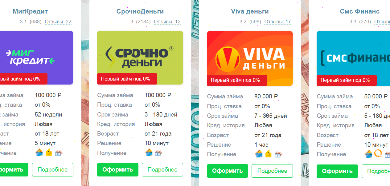 займ на карту с плохой историей 2024, мани мани займ 2024, договор займа между 2024, займ онлайн срочно без отказа 2024, мгновенные займы на карту без