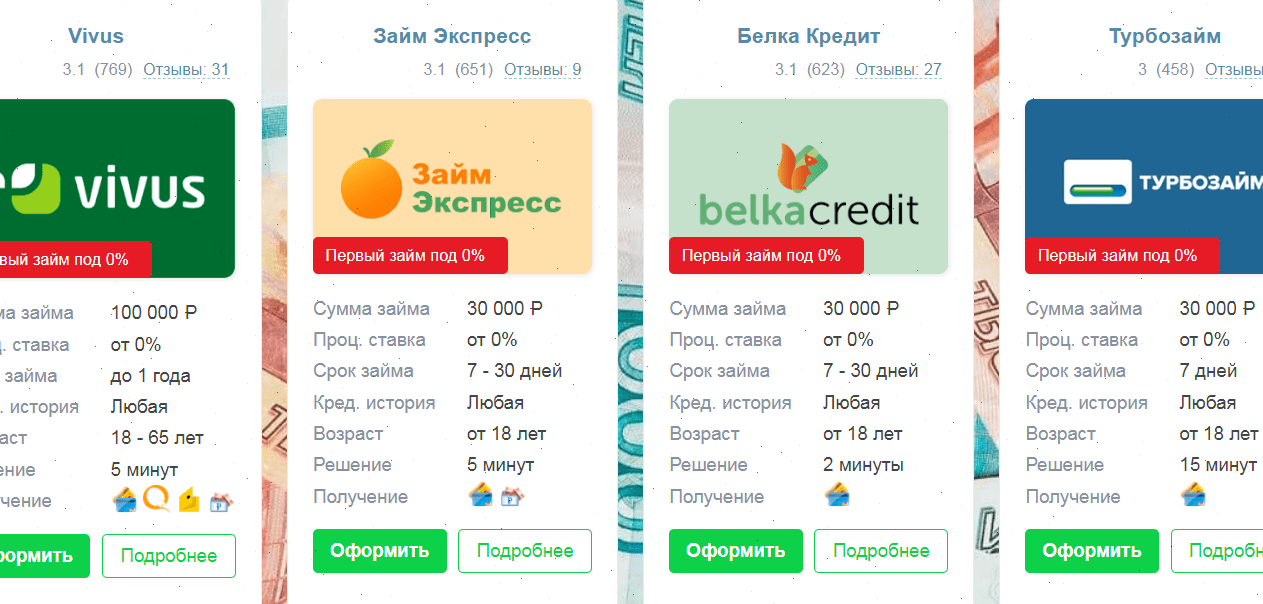 займ 2024, займ на карту 2024, займы онлайн 2024, займу место 2024, займы рф 2024, займ без 2024, займ кабинет 2024, займ личный кабинет 2024, займы о