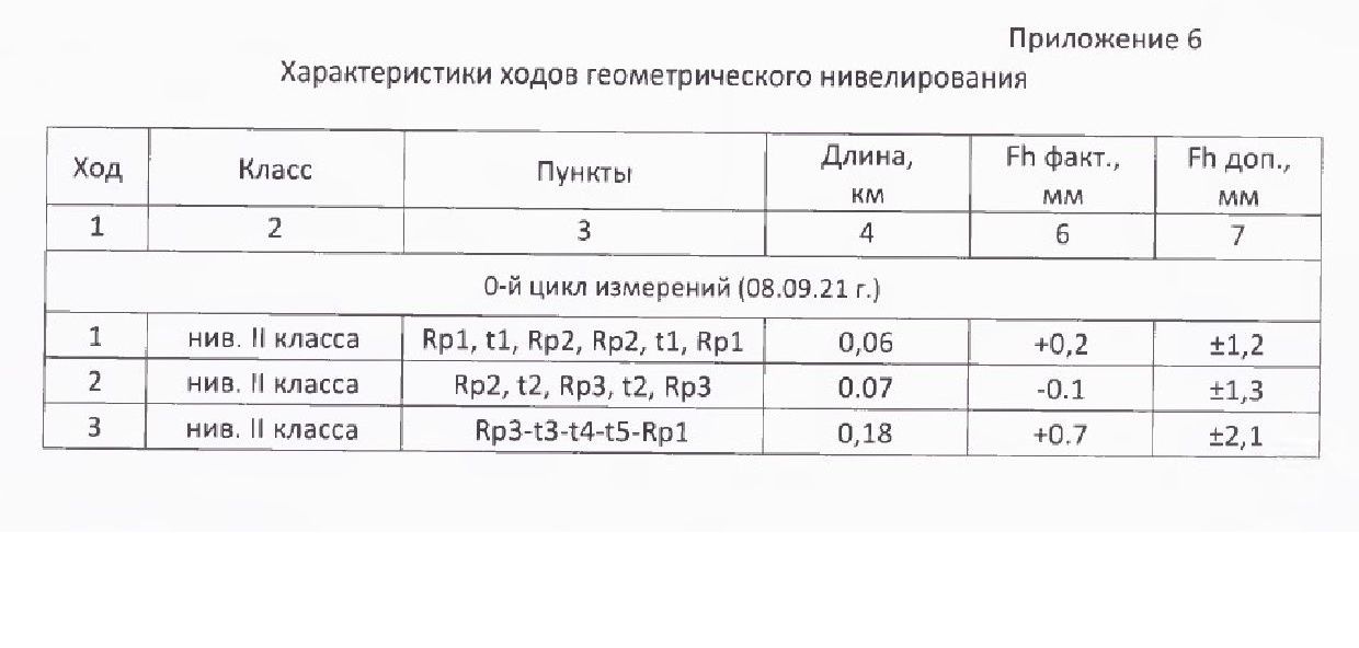 Геодезический мониторинг строительства, проверка осадок здания в городах Ростовской области, Ростов-на-Дону	Азов	Аксай Батайск	Белая Калитва	Волгодонс
