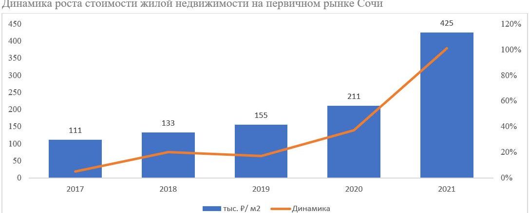 Выгодные инвестиции