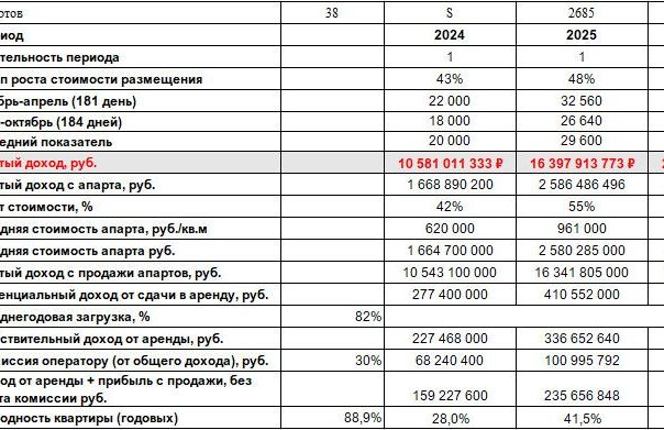 Инвестиционный расчет недвижимости