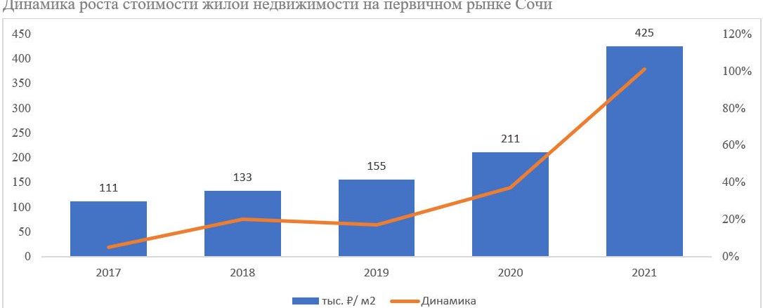 Выгодные инвестиции