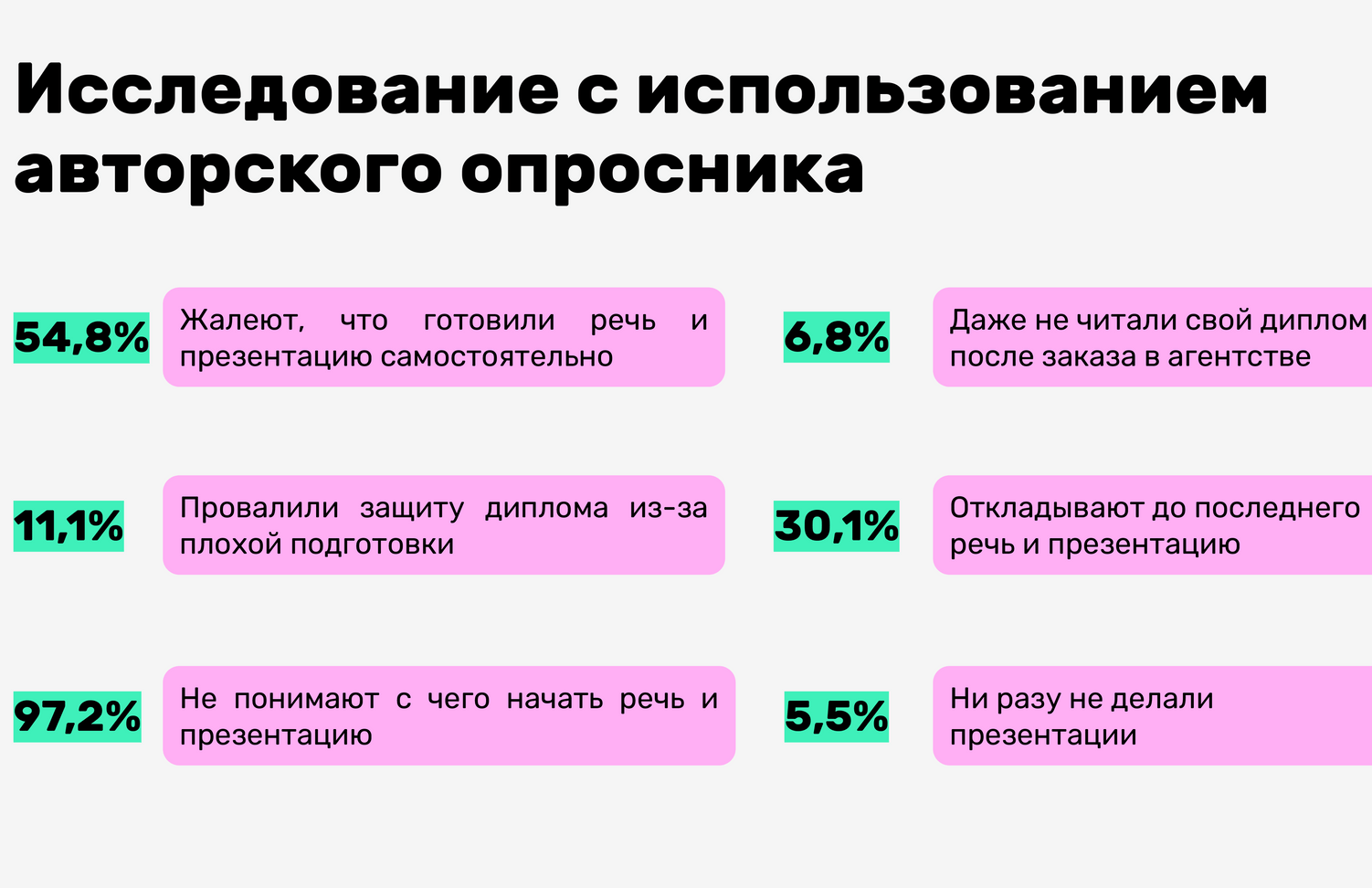 Полный пошаговый чек-лист по созданию речи и презентации на защиту диплома