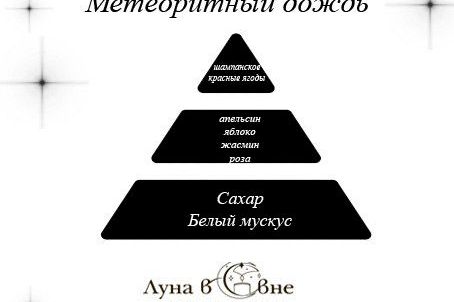 Галерея