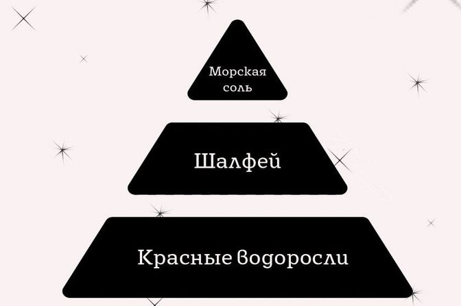 Галерея