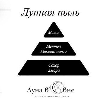 Галерея