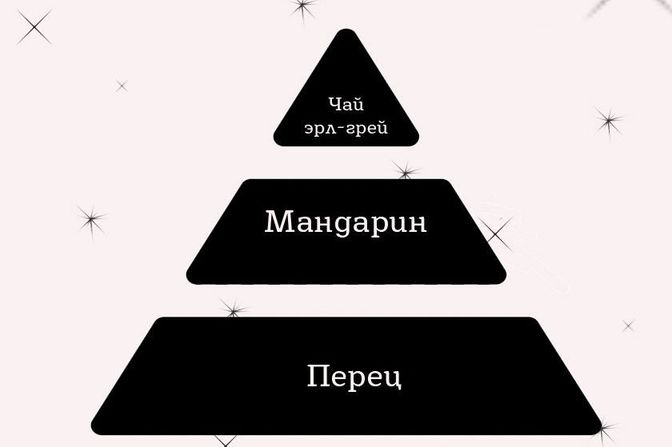 Галерея