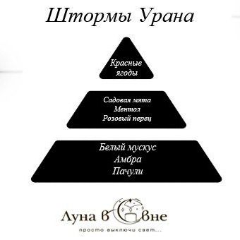 Галерея