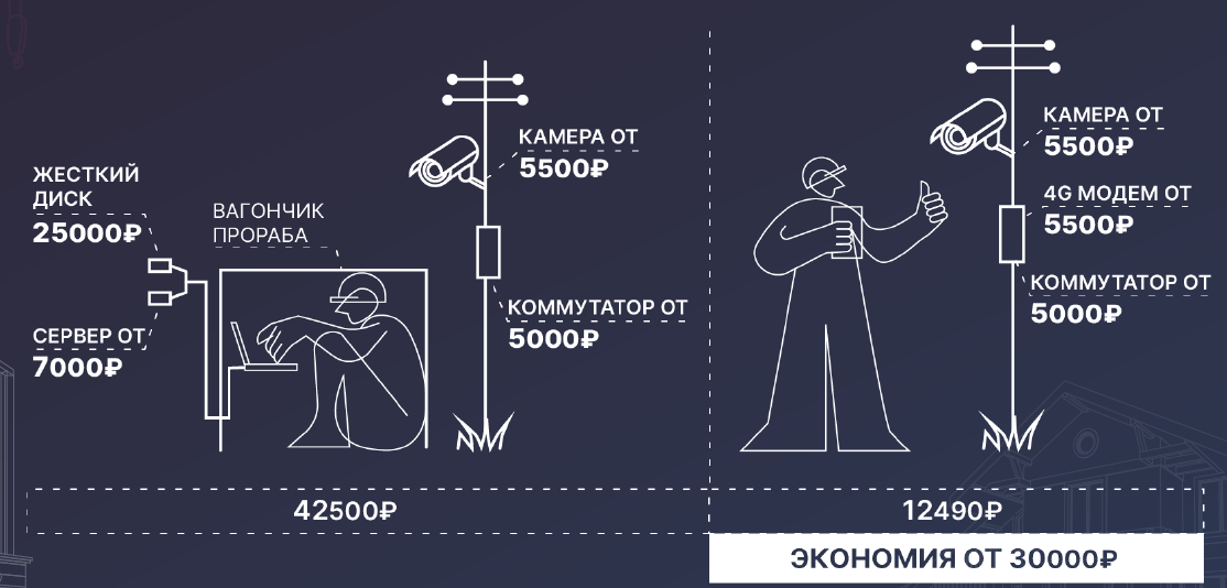 Trassir Cloud - подсчет посетителей при помощи камер видеонаблюдения