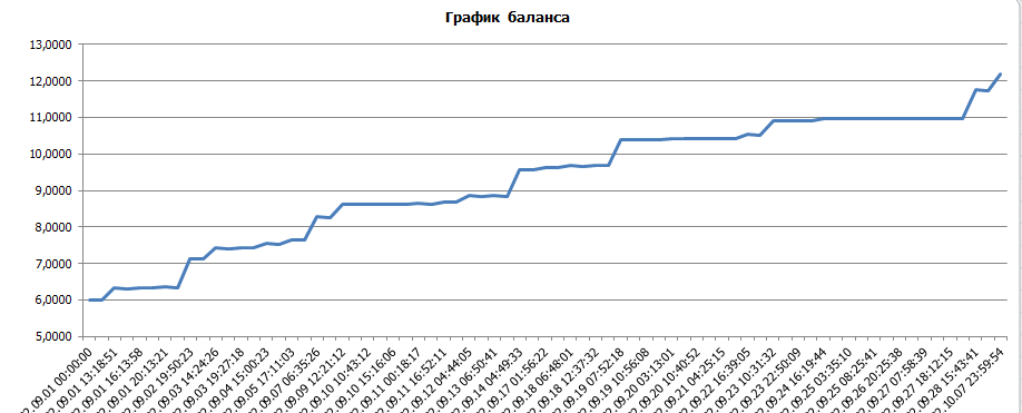 Дополнительный доход с нами. Бери бота сейчас - плати потом и из прибыли. 