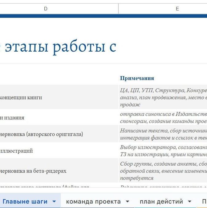 Трекер проекта «Книга»
