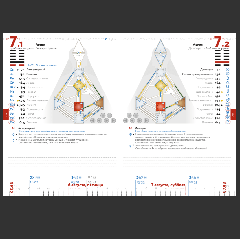 Купить Персональный интерактивный PDF