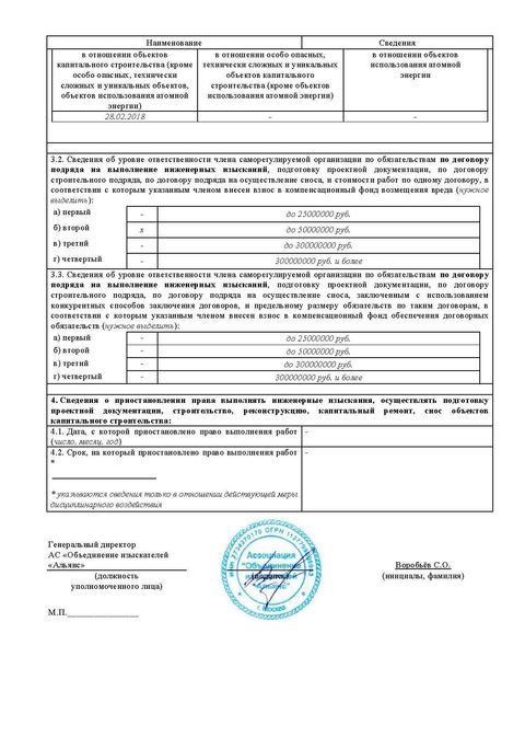 Пройденные экспертизы