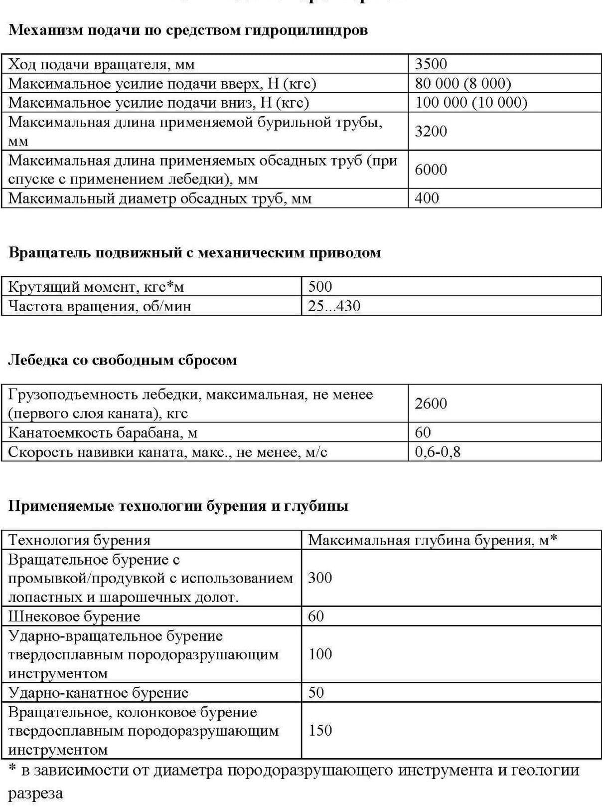 Геология НПП "Воронежгеоцентр"