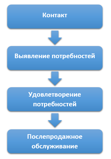 Галерея