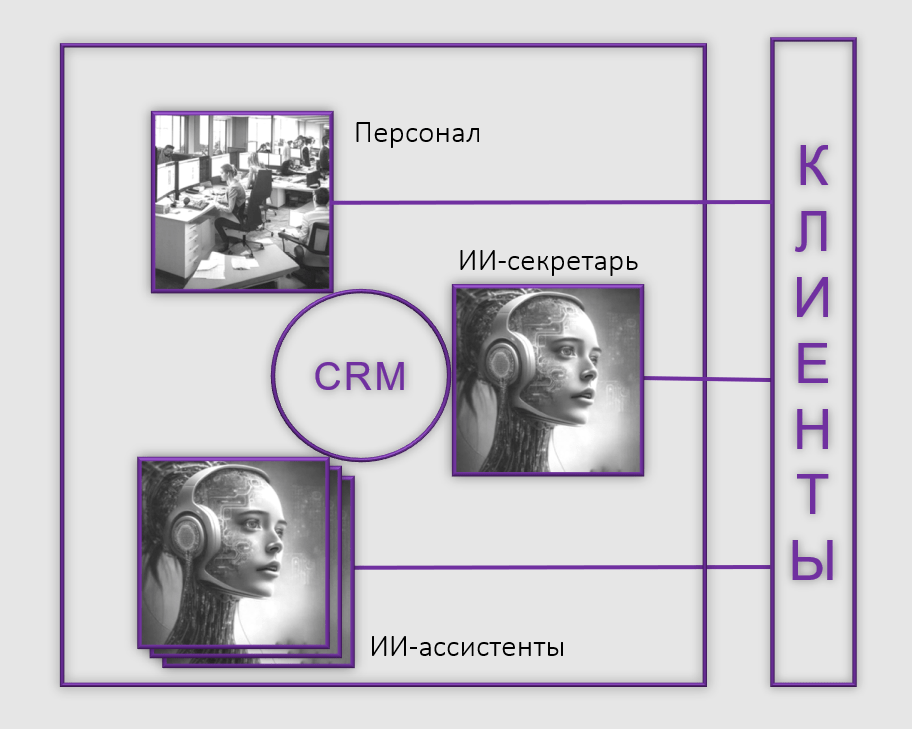 Преимущества