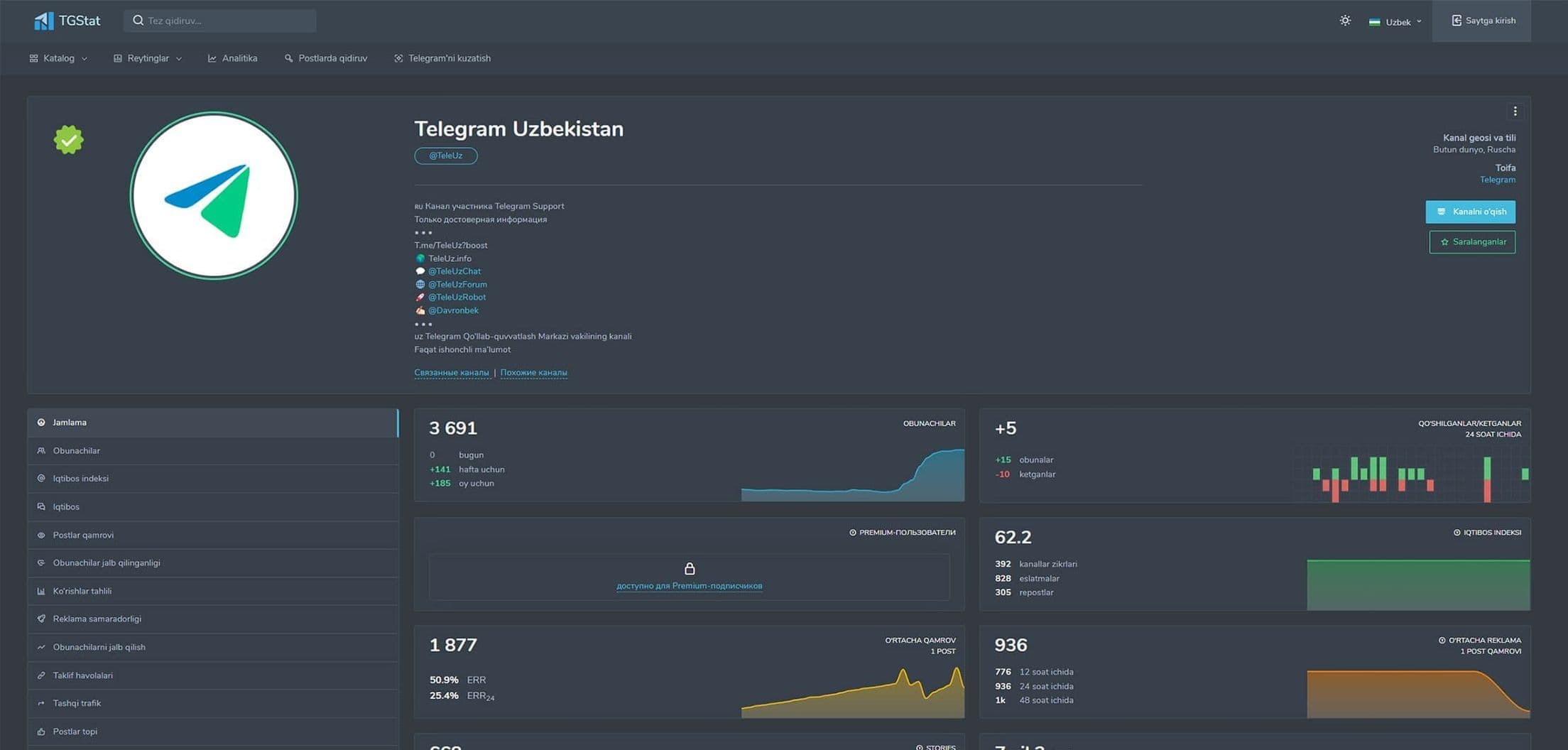 Комплексный перевод на всей платформы системы аналитики Telegram-каналов и групп — TGStat.com
