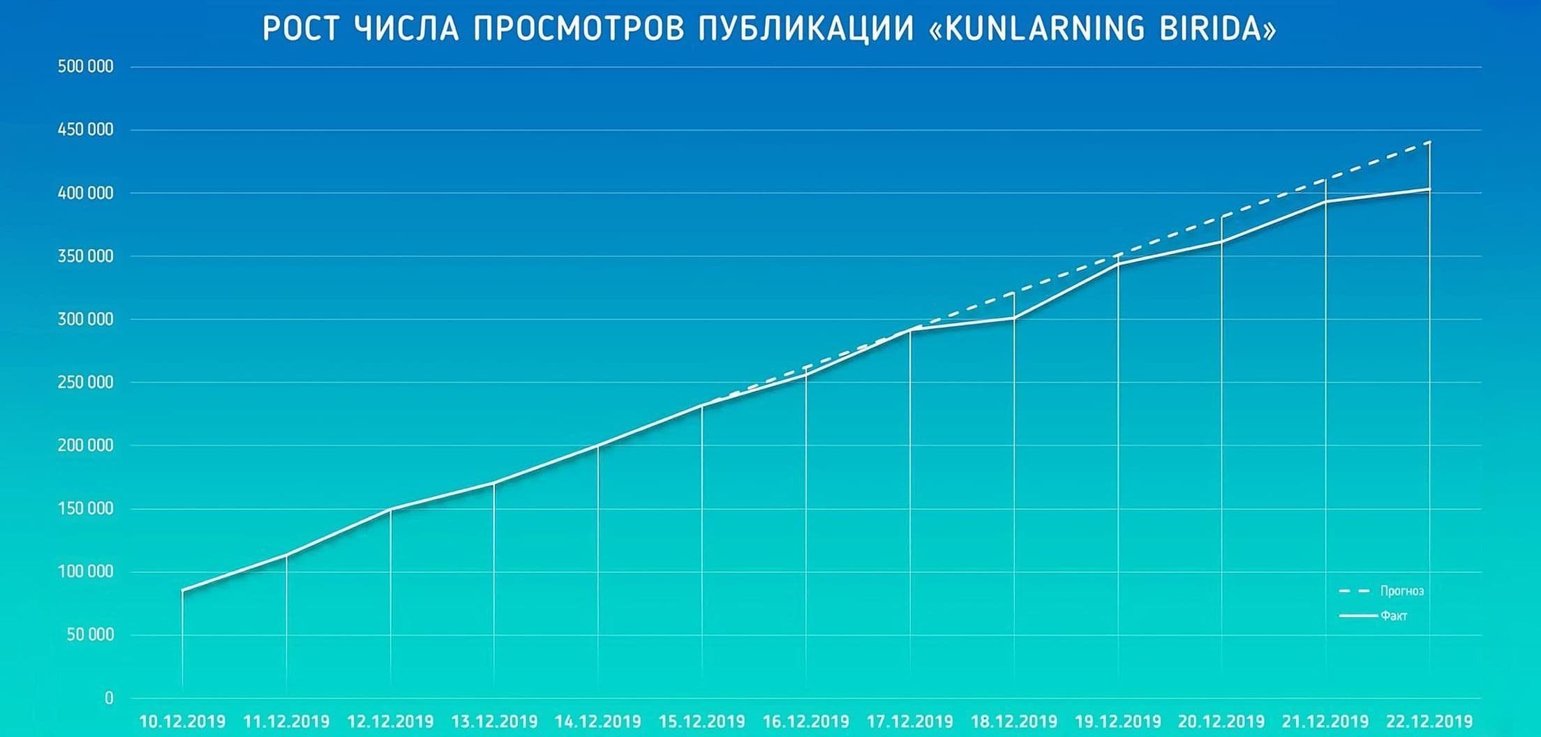 Создание с нуля фирменной модели автомобиля Chevrolet Nexia 3 для охранного комплекса StarLine