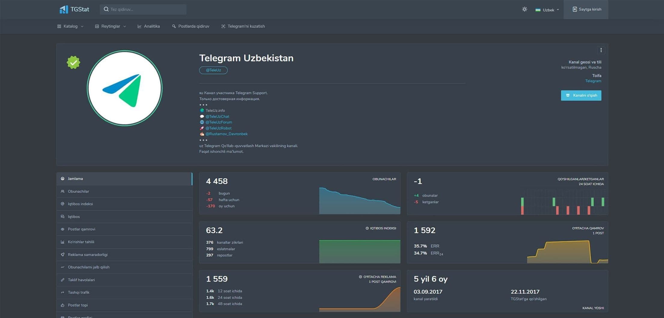 Комплексный перевод на всей платформы системы аналитики Telegram-каналов и групп — TGStat.com