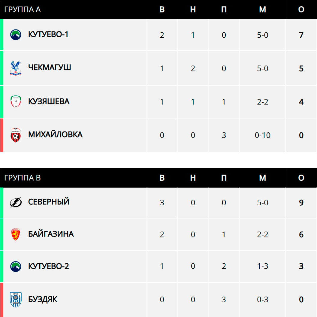 Таблица