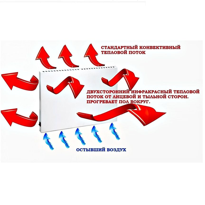 Схема работы конвективно-инфракрасного обогревателя