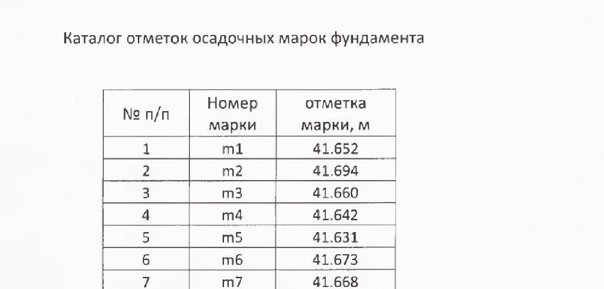 Геодезический мониторинг строительства, проверка осадок здания в городах Ростовской области, Ростов-на-Дону	Азов	Аксай Батайск	Белая Калитва	Волгодонс