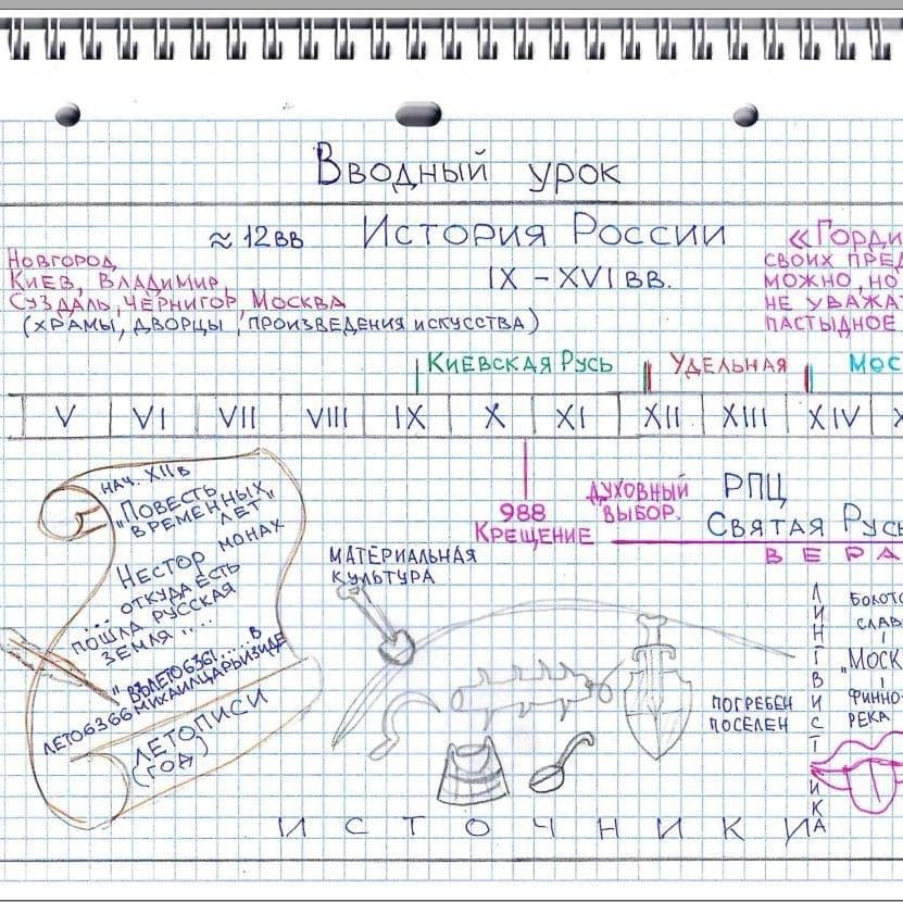 Купить Предоставляю услуги по ликвидации пробелов в знаниях, в освоении нового материала, по подготовке к написанию ВПР, сдаче экзаменов в форме ОГЭ и