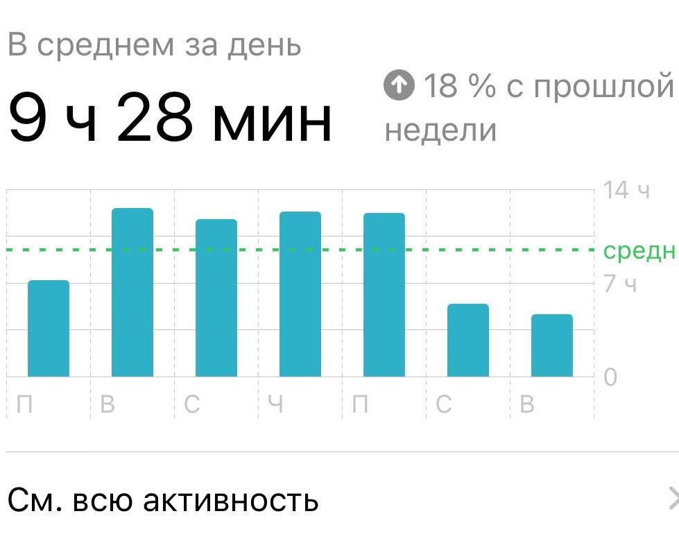 Как понять что нужен цифровой детокс?