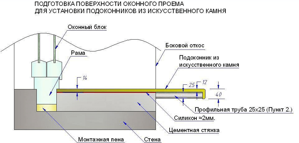 тех задание до монтажа подоконика из камня