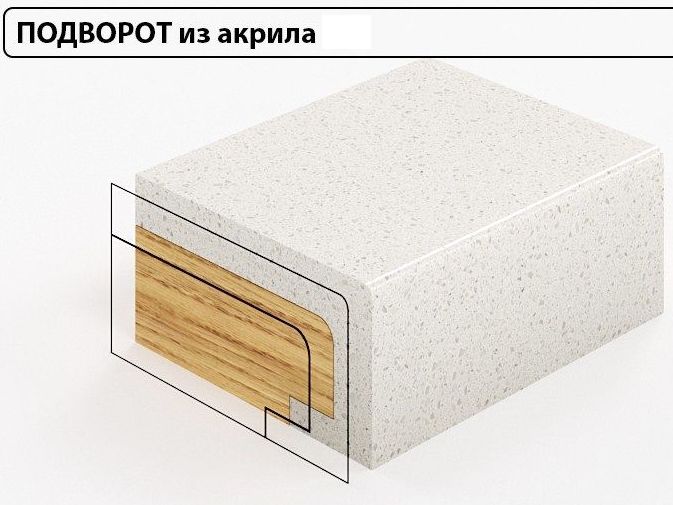 Подворот камня