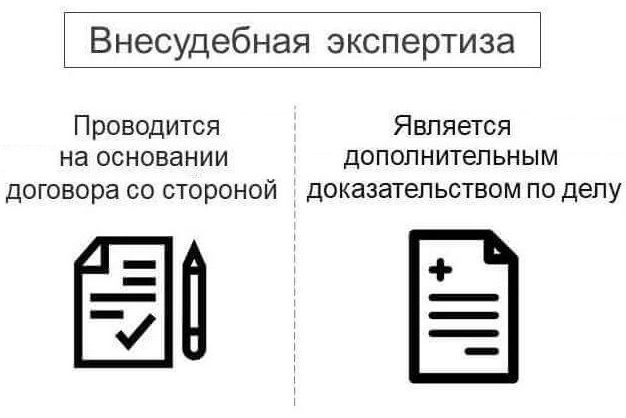 внесудебная экспертиза