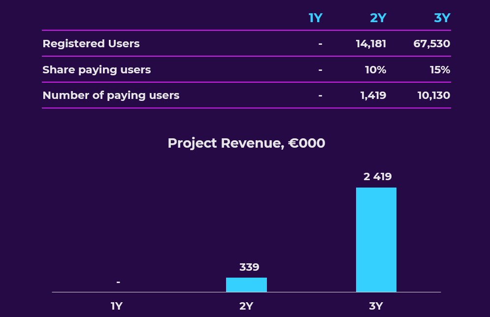 Project Monetization