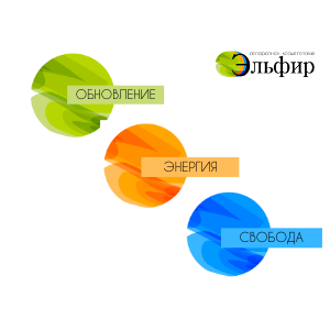 smas лифтинг в Краснодаре недорого, RF и микроигольчатый лифтинг
